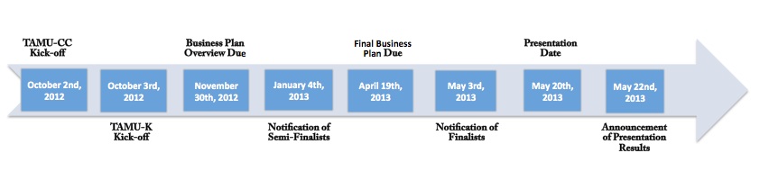 Timeline